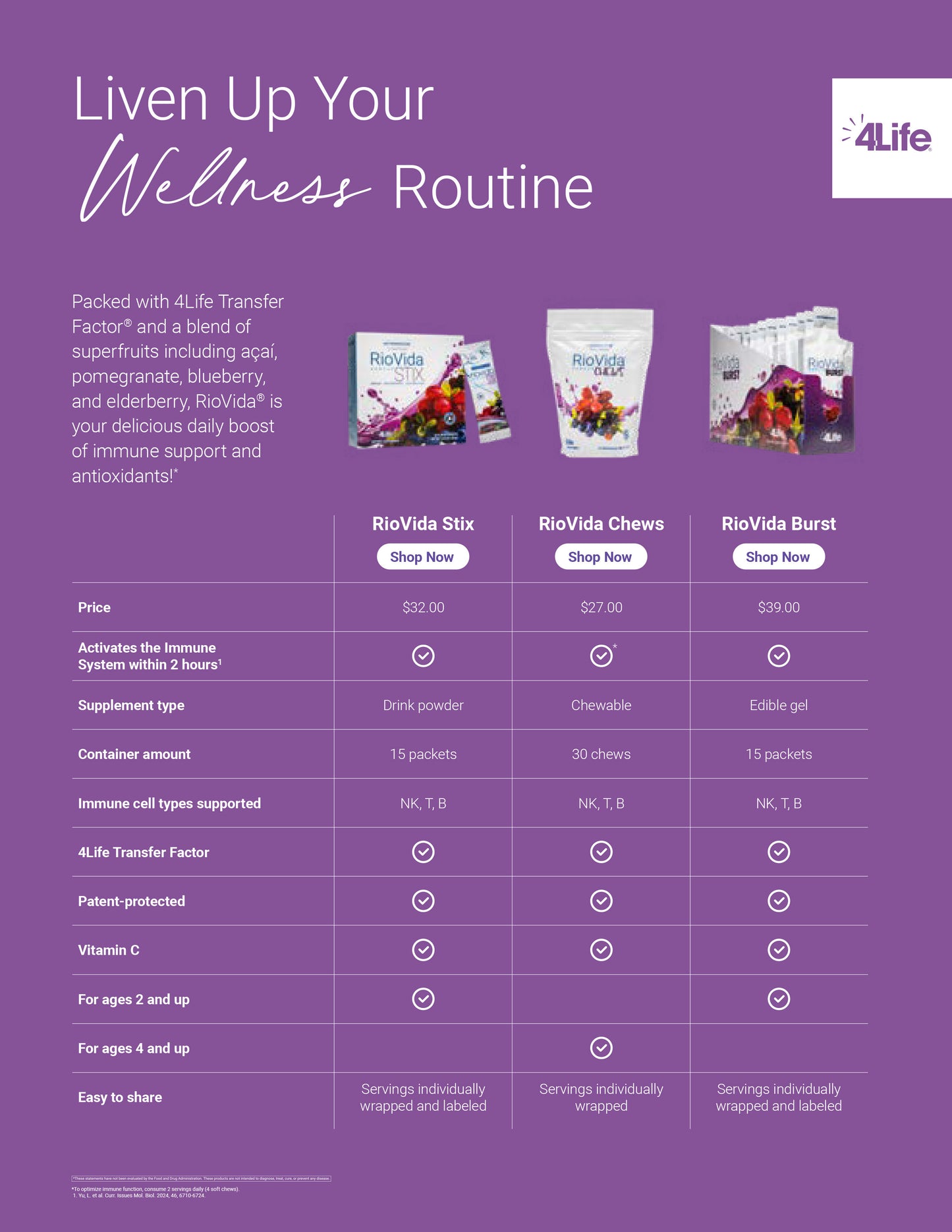 4Life Transfer Factor RioVida - Superfruit shot for immune and antioxidant support